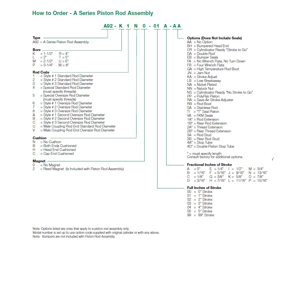 A92-M1B2-62A-AA NUMATICS/AVENTICS NFPA CYLINDER PART A SERIES PISTON ROD ASSY 2 1/2" BORE 62" BORE, CUSHED BOTH ENDS, REED MAGNET